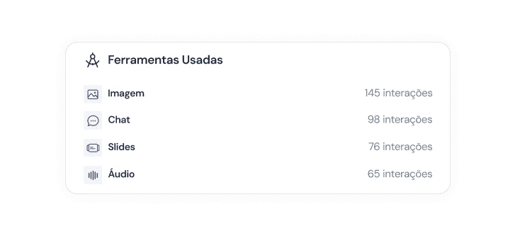 Ranking de ferramentas usadas: imagem, chat, slides e áudio