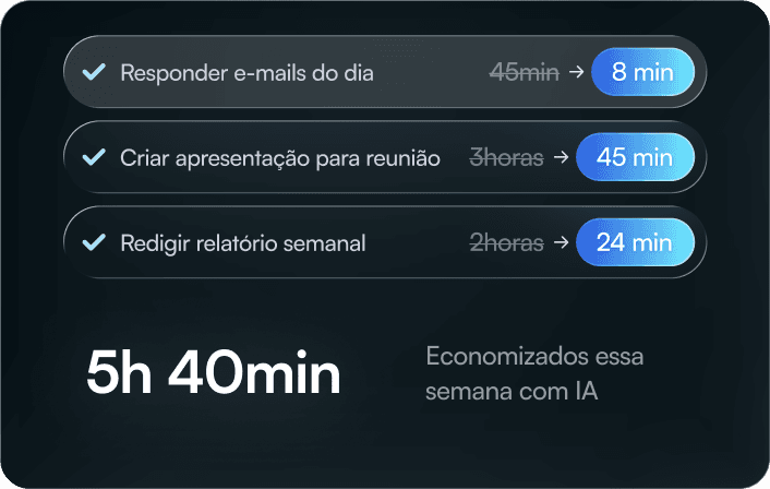 Comparativo de tempo economizado com IA