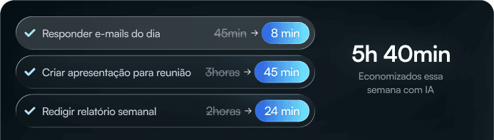 Comparativo de tempo economizado com IA
